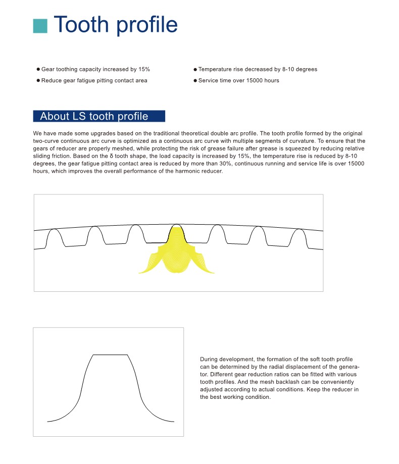 Elht Series High Precision Harmonic Drive Small Gear Speed Enhancement for CNC Machine & Sewing Machine ODM Customized Support