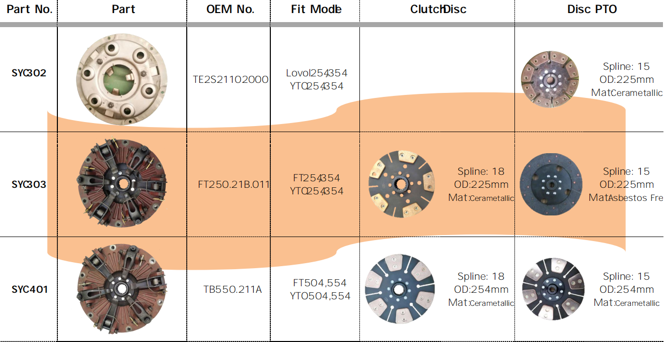 SYC302/SYC303/SYC401 Agricultural Spare Parts Tractor Clutch Fit for Lovol 254,354,YTO254,354