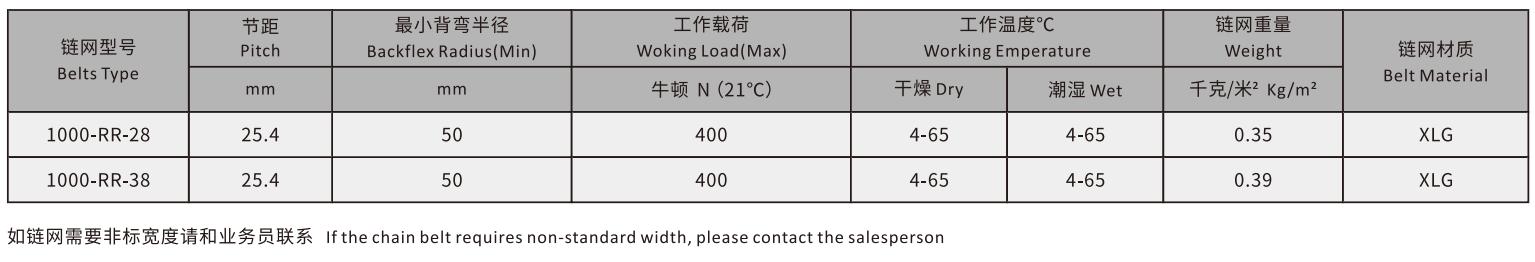 1000 Series Grid Straight Run Plastic Chain Mesh Conveyor Belt