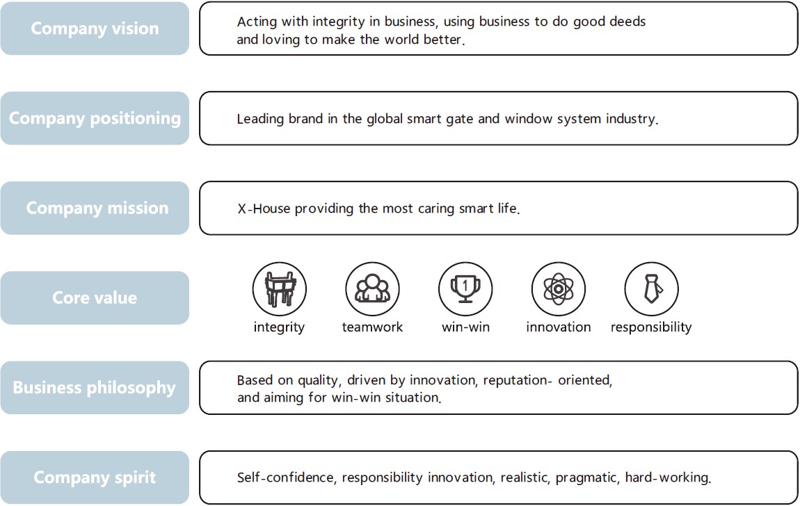 Automatic 200kg Swing Gate Opener Automation System Sliding Gate Motor Swing Gate Opener with 12 Months Guarantee