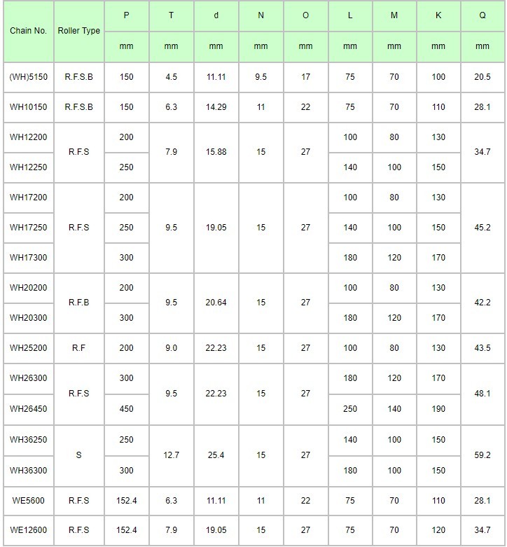 High Quality Stainless Bucket Elevator Roller Gear Chain