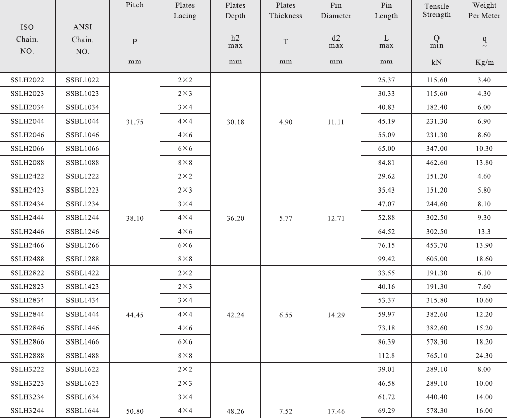 BL Series Stainless Steel Leaf Chain and Sprockets SSLH4046 SSBL2046 for Restaurant Industries