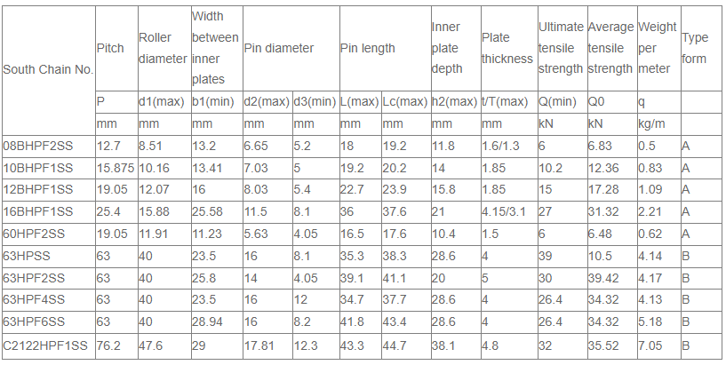 Alloy Roller Chain for Machinery Parts Transmission Stainless Steel Hollow Pin Chains