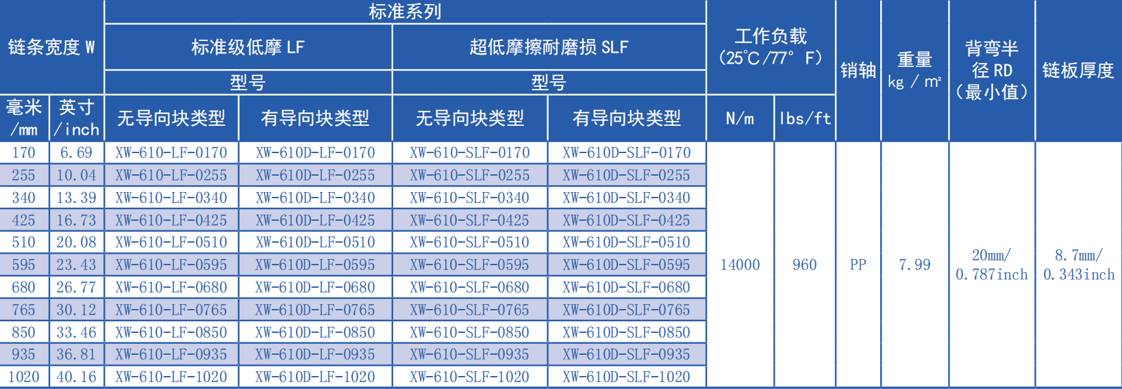 3110 Series 50.8mm Pitch Flat Top Leaf Chain Network Plastic Chain for Sale