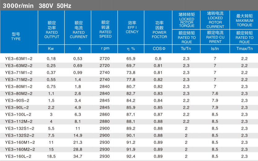 YE3 Series 380v Vertical Enclosed Aluminum Shell Three-phase Asynchronous Motor Form Fans Water Pumps