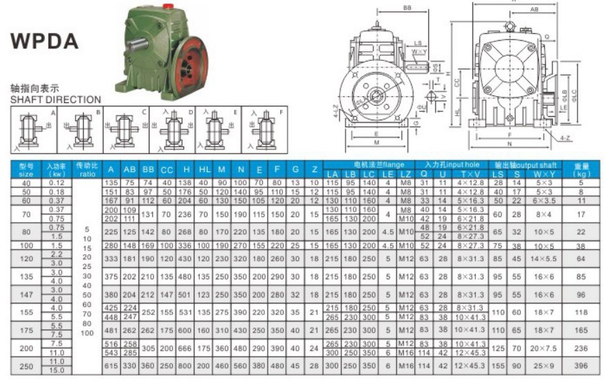 Transmission Box Motoreductor Motor Speed Gearboxes for Wholesales