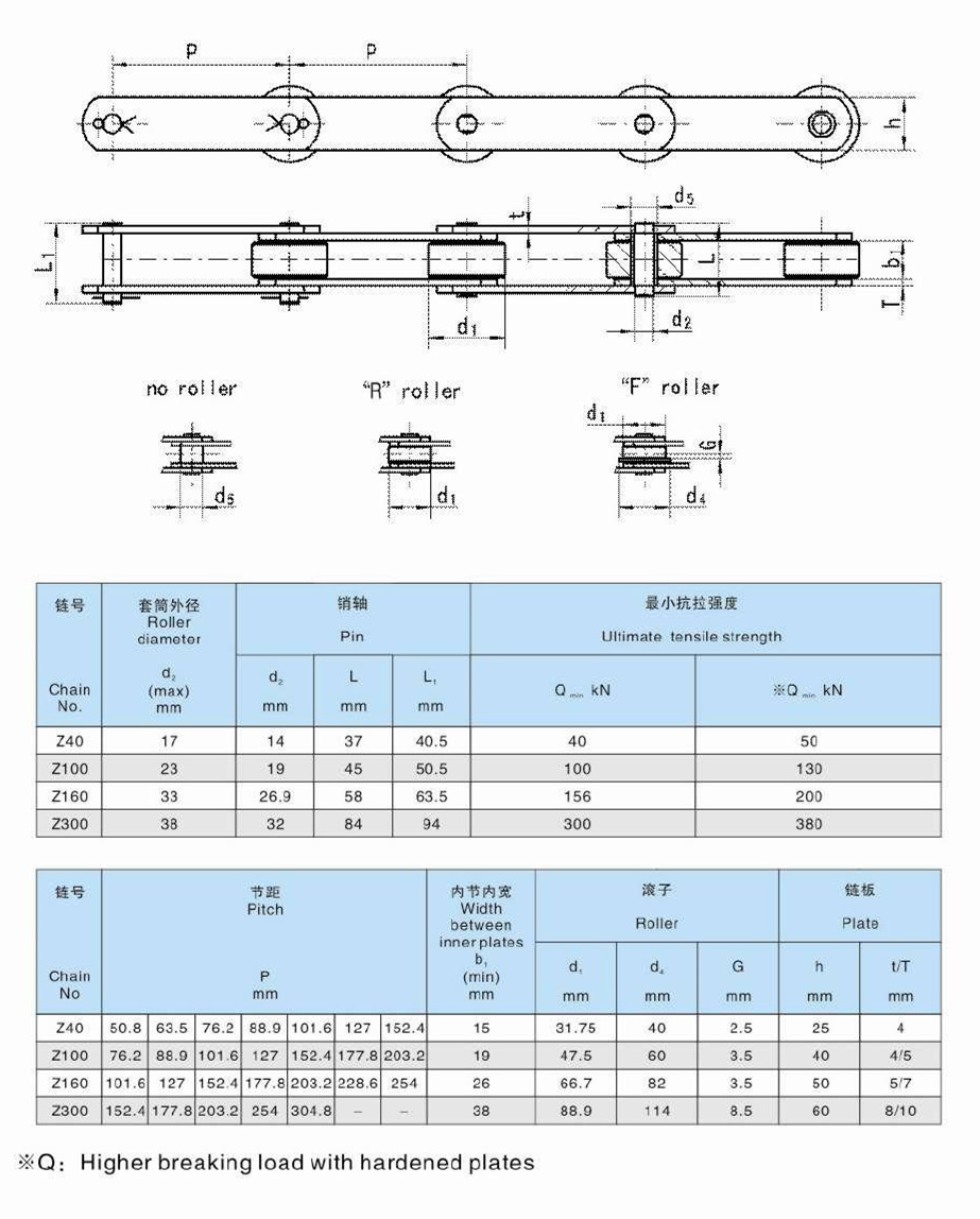 Z40 Z100 Z160 Z300 Z Series Conveyor Steel Chains