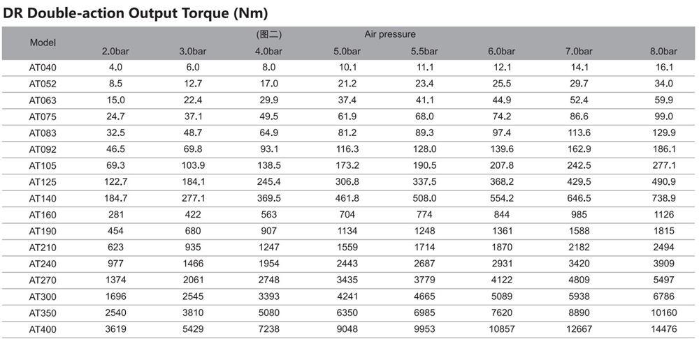 Factory Price Stainless Steel Neumatic Actuator for Valves/valve Gearboxes