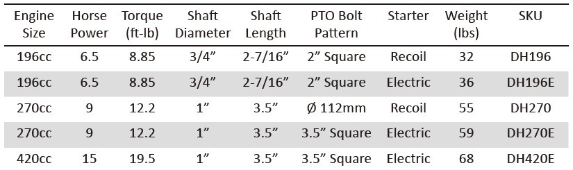 Design 4 Stroke Boat Machinery Repair Shops New Inboard Marine Engine Diesel Tractor Machinery Engines Auto Engine Assembly