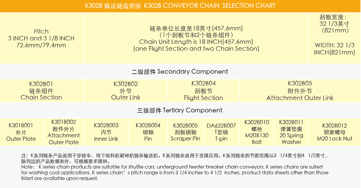 High Efficiency Stable Ladder Conveyor Feeder Breaker Chain Double Strand Heavy-duty Mining Chains for Washing Coal Applications