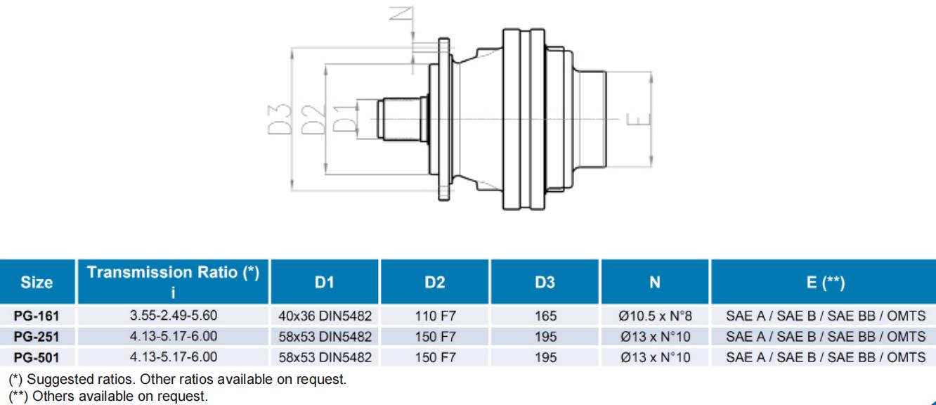 High Speed Auger Drive Custom High Torque Agricultural Small Feed Mixer Planetary Gearbox for Trailed Feed Mixers