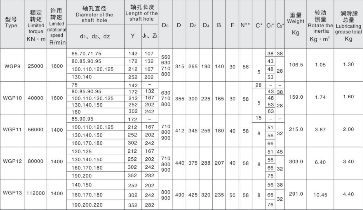 Exquisite Structure Allow Forward and Reverse Rotation Drum Shape Gear Coupling with Brake Wheel