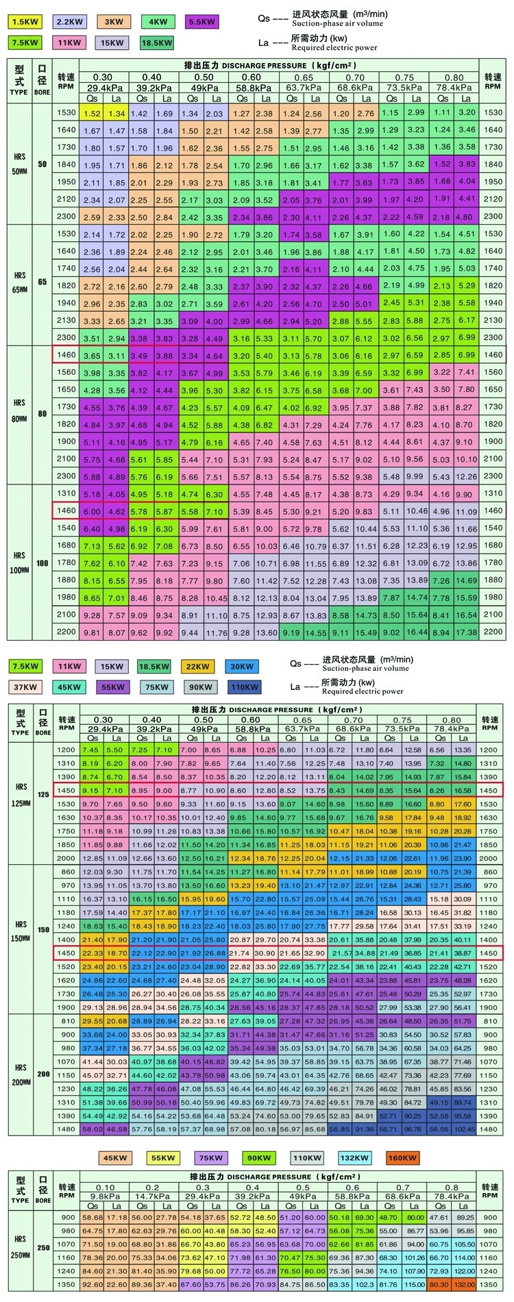 Hot Sale Quality Mask Machine Suction Feeder Non Woven Fabric Industrial Roots Blower