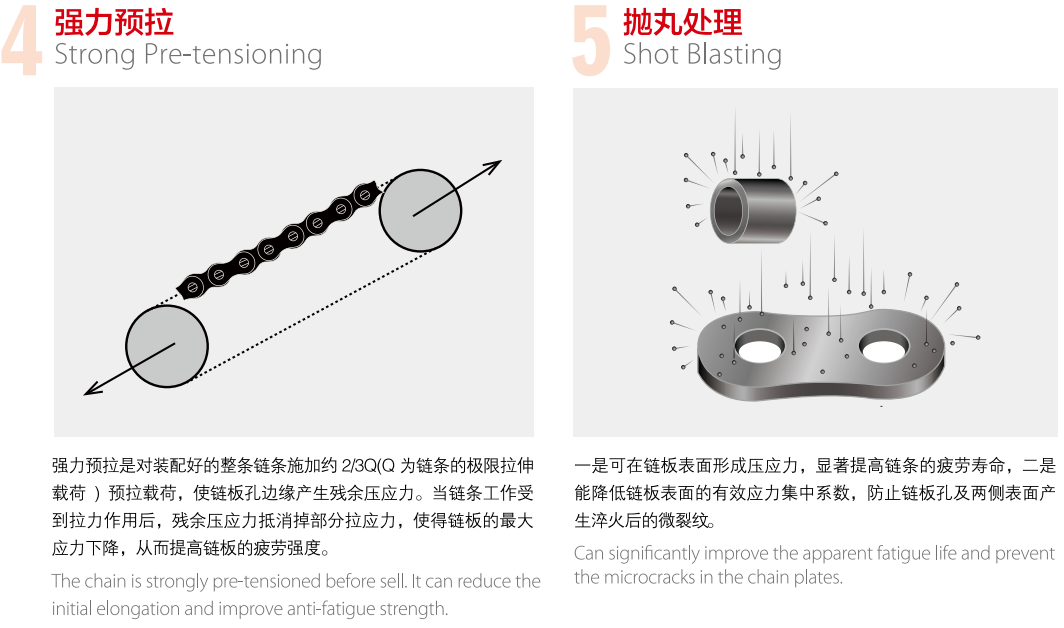 Agricultural Machinery Chains for Rotary Tiller
