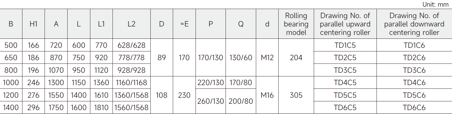 Factory sale Upper parallel idler for Material Handling Belt Conveyor
