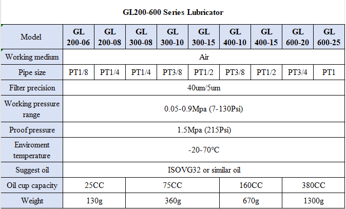 G Series GL200-06/08 Low flow fog Air Source Treatment Unit air drying Filter Pressure Regulator for Compressed Air System