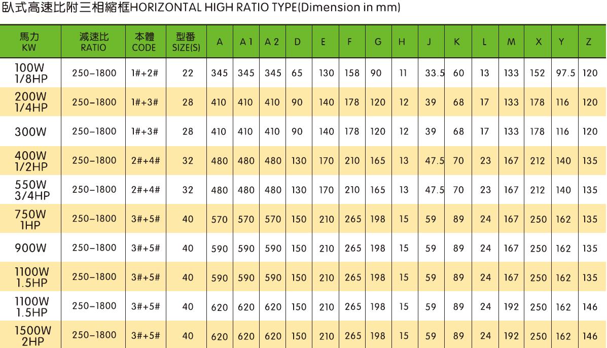 High Ratio Light Duty Ac Servo Electric Motor Drive Vertical/Horizontal 3-Phase Brake Motor With Aluminum/Steel Plate