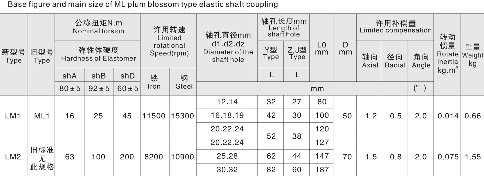 Wholesale Customized ML plum Blossom Type Elastic Shaft Coupling