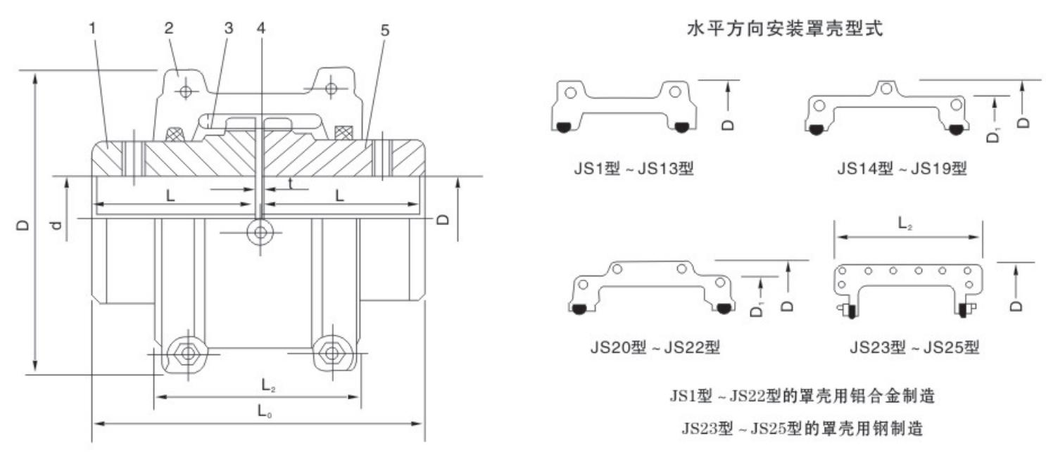 Falk Steelflex Grid Coupling Serpentine Spring Shaft Snake Flexible Grid Coupling