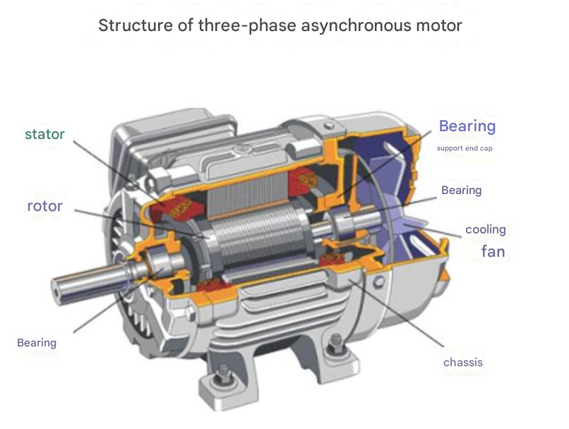 Industrial AC Electric Motor IE5 Three-phase Asynchronous Vacuum Motor