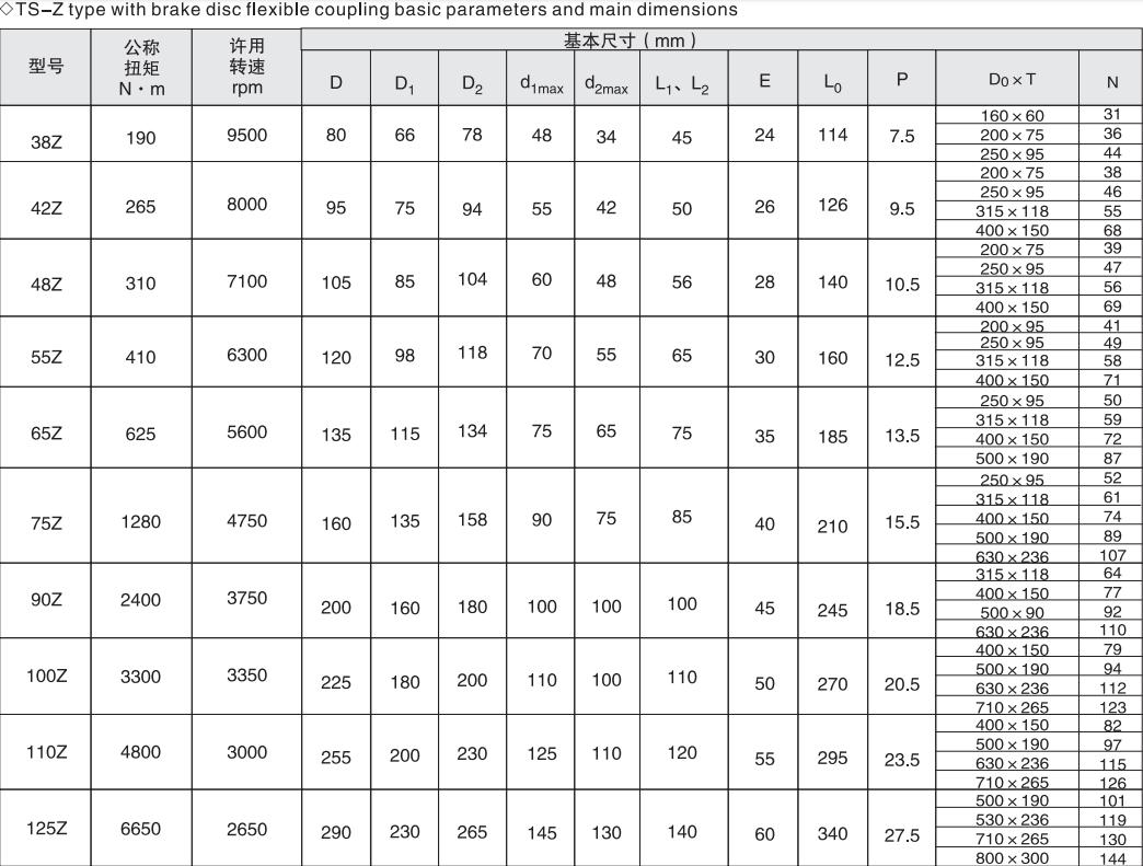 Promotional Various Jaw Coupling Price Flexible Jaw Coupling with Brake Disc