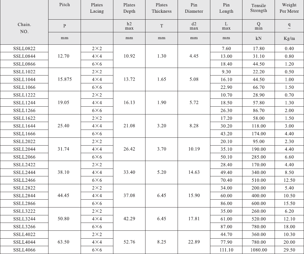 SSLL2822/2844/2866 LL Series Pitch 44.45mm Stainless Steel Leaf Chain and Sprockets in Steel