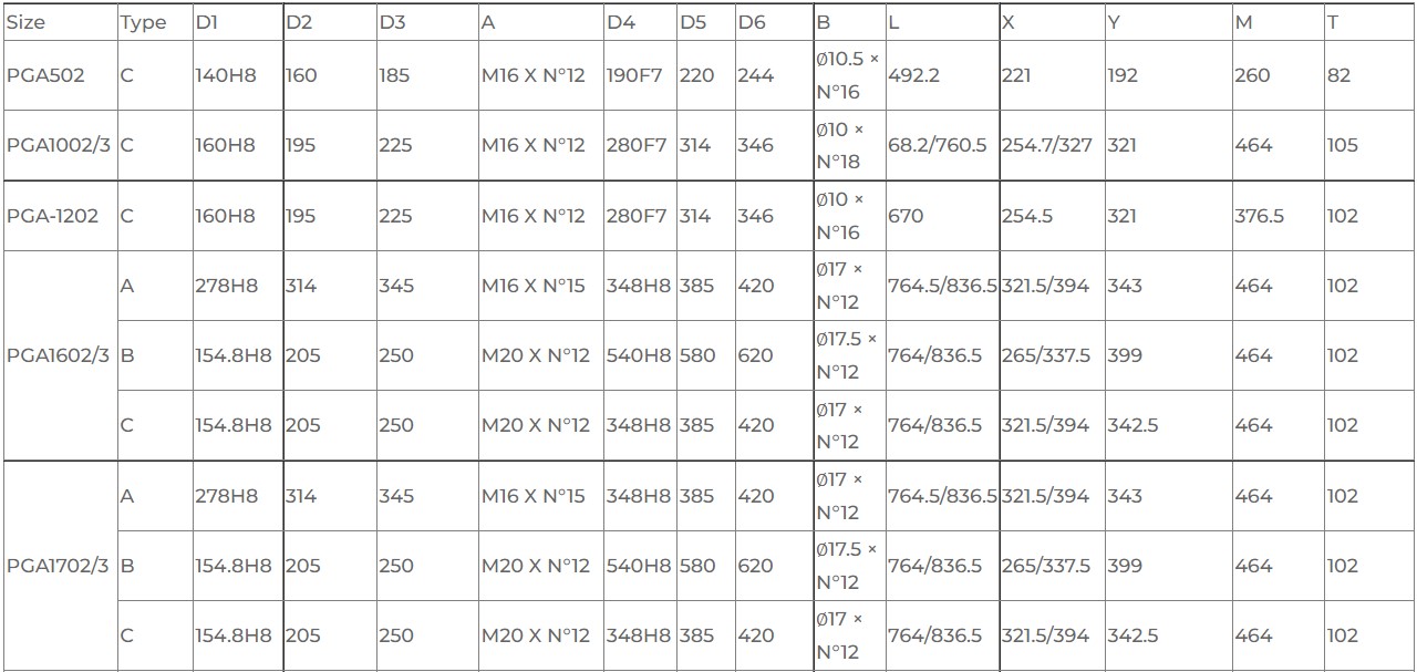 PAG Auger Drive Planetary Gear Reducer Gattle TMR Feed Mixer Gearbox for Trailed Vertical Stationary Machines Feeder Mixing