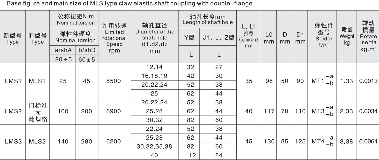 Professional Cheap plum Blossom Type Elastic Shaft Coupling Claw Elastic Shaft Coupling with Double Flange