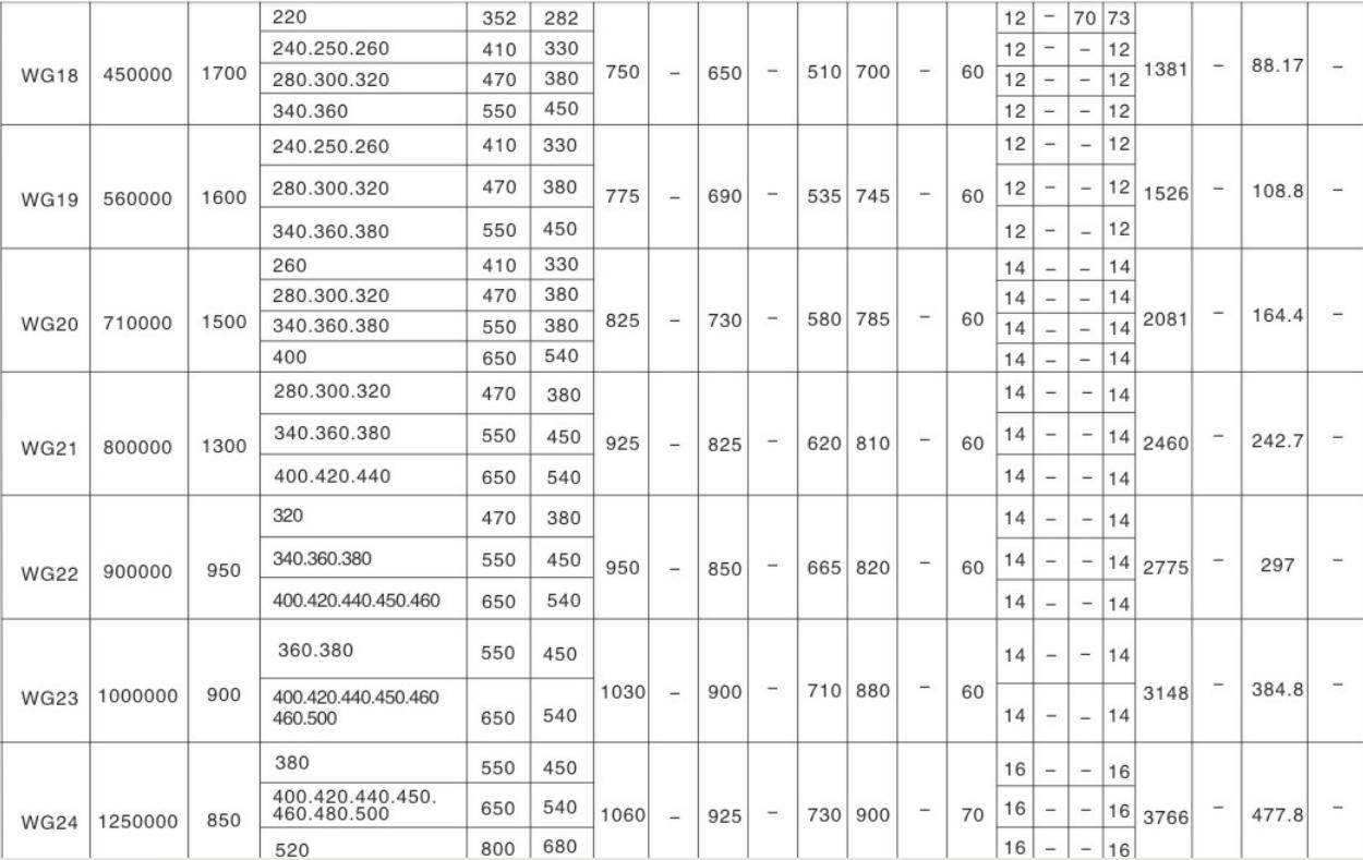 High Quality Small Radial Size Coupling Flexible Shaft Coupling Price