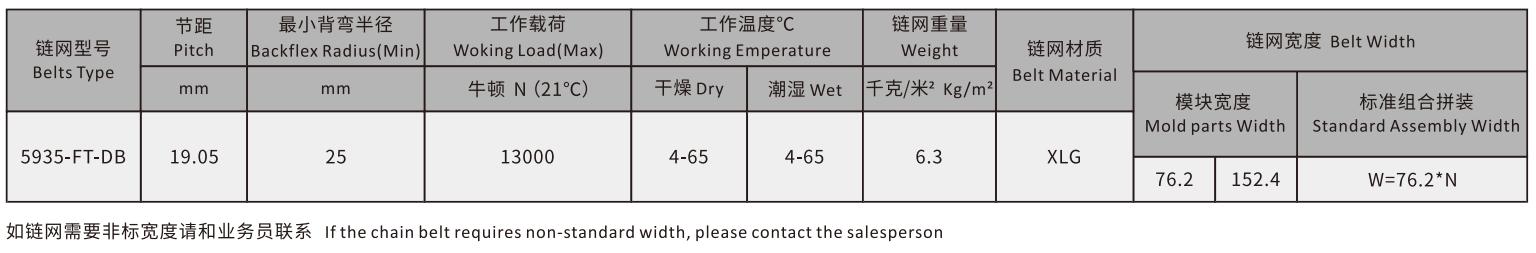 5935 Series Straight Run Plastic Chain Mesh Belt With Baffle