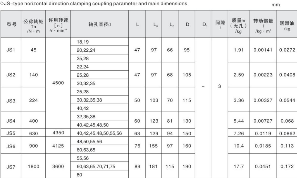 Falk Steelflex Grid Coupling Serpentine Spring Shaft Snake Flexible Grid Coupling