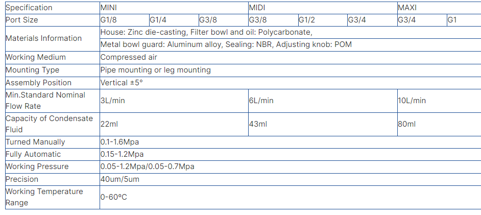 O Series OL Air Source Pneumatic Parts Air Lubricator Regulator Treatment Unit