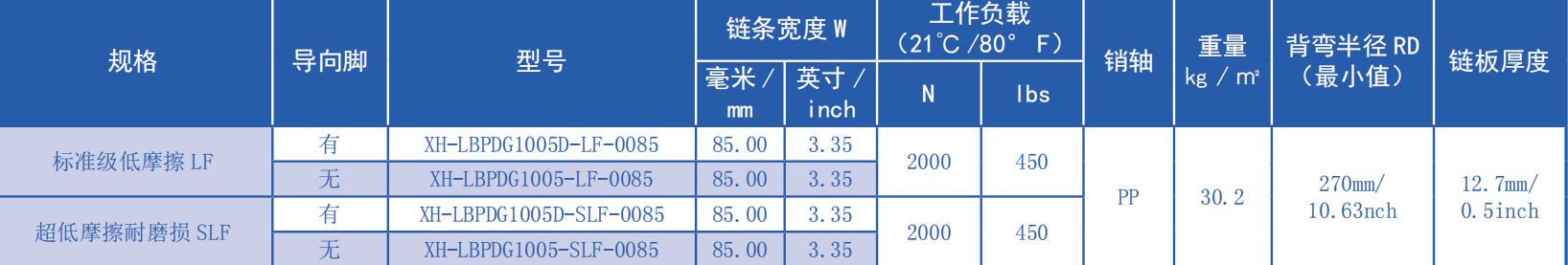 Promotional 1005 Series Heavy LBP Ball Leaf Chain 25.4mm Pitch Low Back Pressure Plastic Chain for Sale