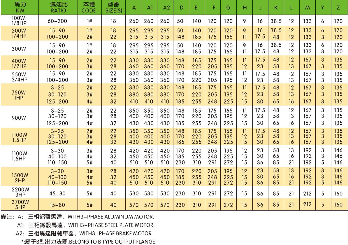 Industrial Horizontal/Vertical AC Motor Aluminum/Steel Plate Light Duty Type 3-Phase Brake Motor
