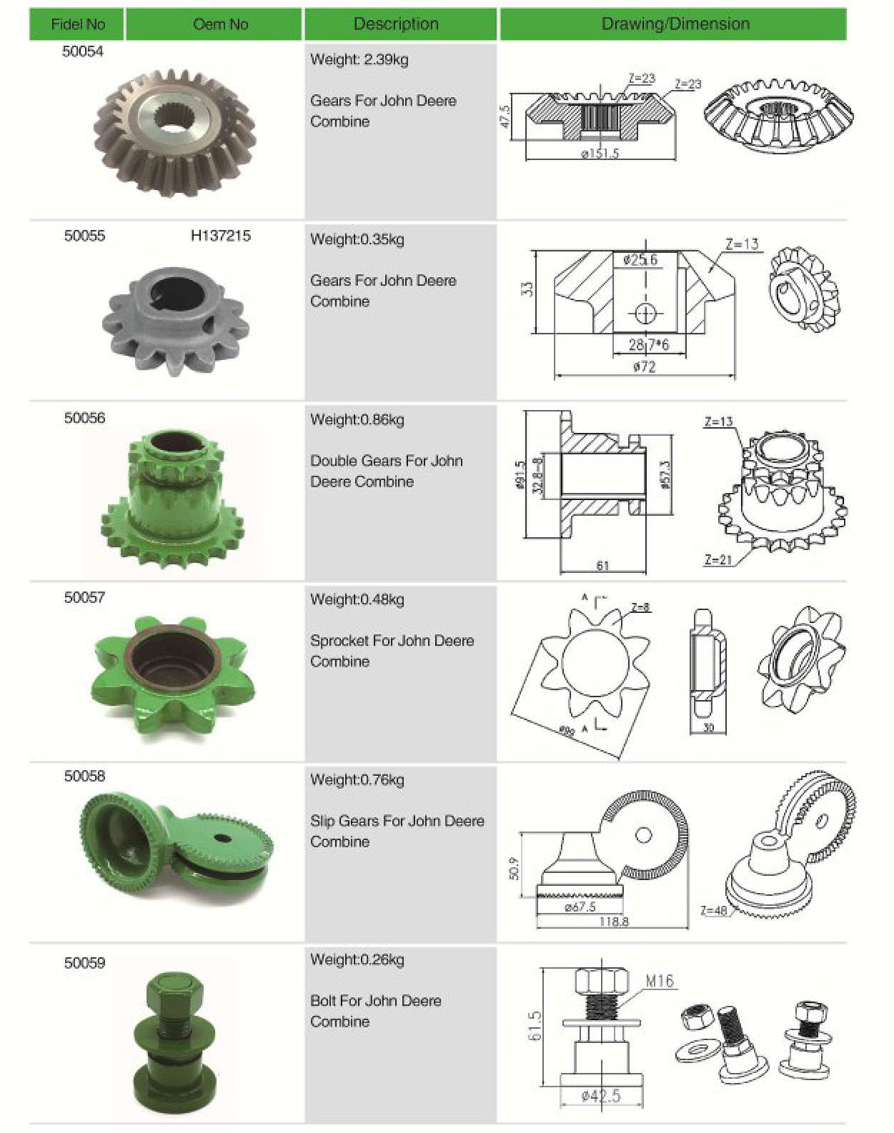 H136954/H175727 Durable Agricultural spare parts Plastic Bearing Kit