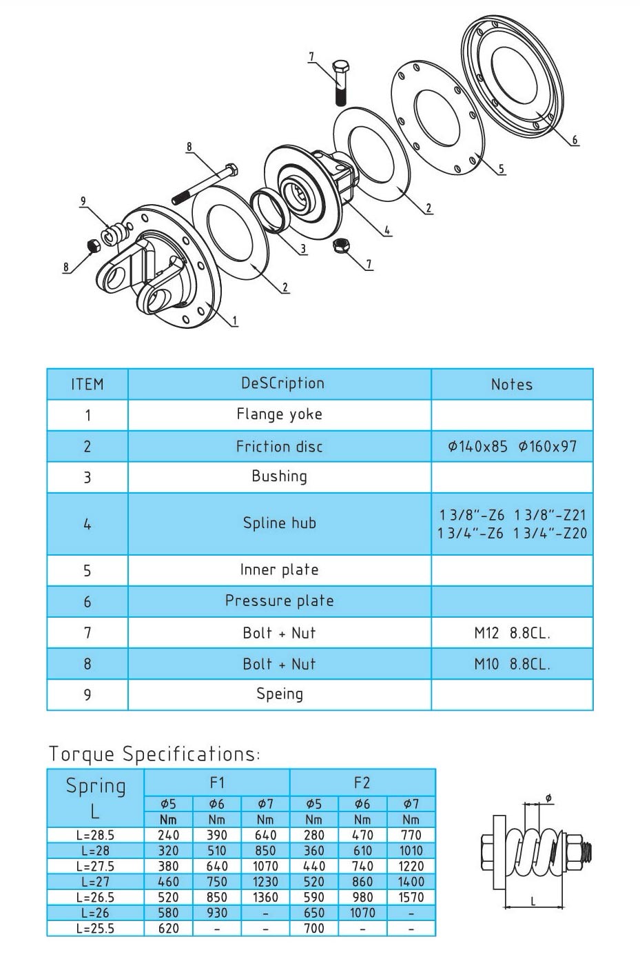 Friction torque limiter FFV1-FFV2 Series for agricultural machines, China manufacturer OEM / ODM