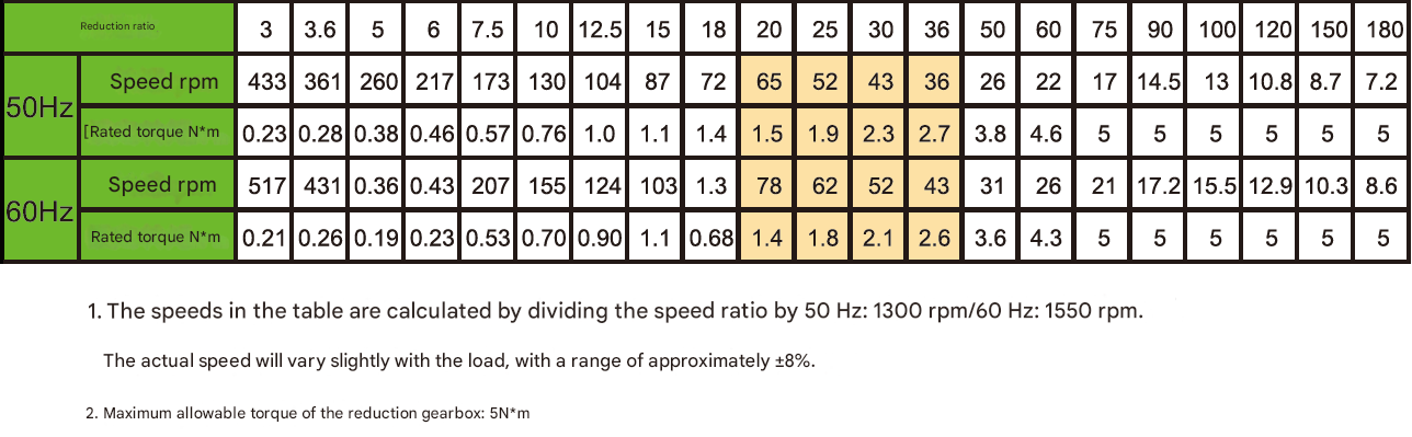 High Torque Low Power Gear Motor Multi-function AC Electric Motor 3-phase Micro Reduction Motor with Reducer