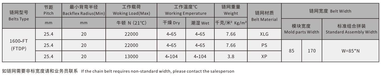1600-FT(FTDP)  Straight Linear Run Plastic Top Transmission Mesh Chain