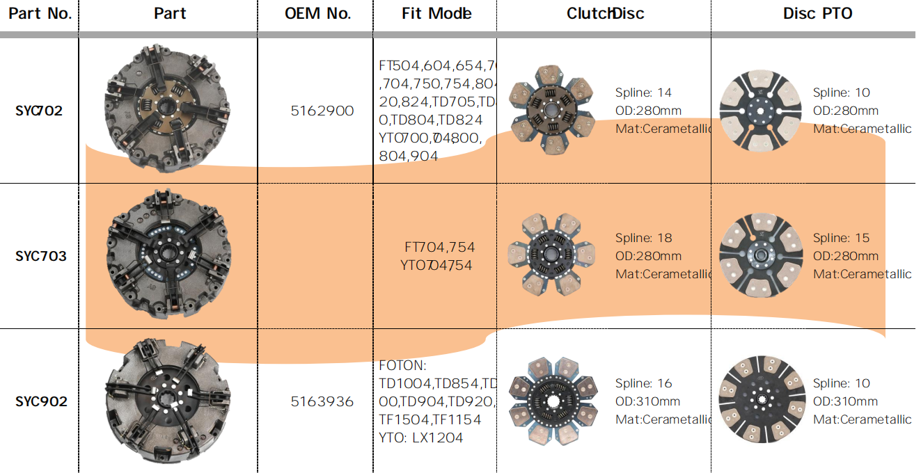 SYC702/SYC703/SYC902 Agricultural Spare Parts Tractor Clutch Fit for FT504,604,654,700 ,704,750,754