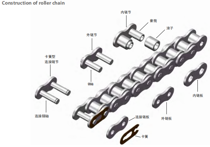 Agricultural Machinery Spare Parts Chains Link