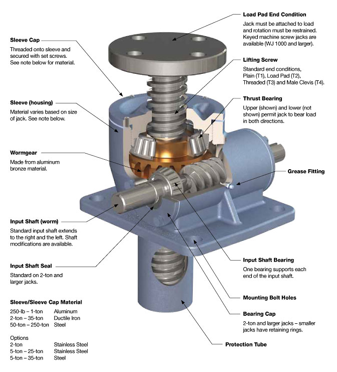 Highly Efficient Screw Jack Swl 2 Heavy Duty 98A0 Dc Worm Gear Screw Jack Electric Drive Lift