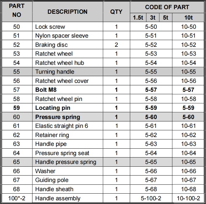 Widely Used Safe Mechanical 5t and 10t Wall Mounted MJW Series Hang Steel Jack for Sale