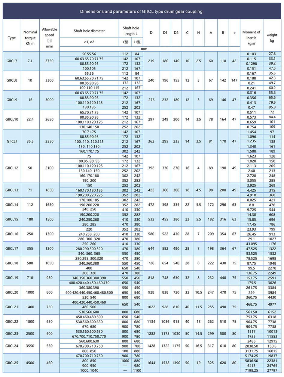 Gcld Type Giicl Curved Tooth Spline Steel Motor Shaft Planetary Rexnord Sleeve Elastomer Drum Rigid Gear Coupling