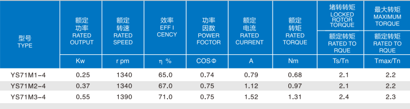 YS Series High Reliability Light Weight Easy Maintenance Three-phase Waterproof Motor for Sale