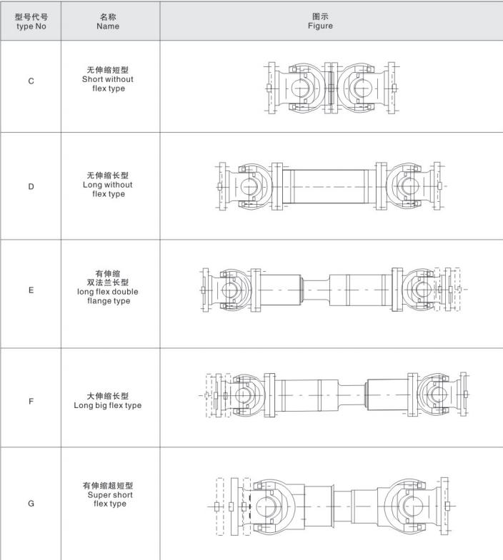 High Reliability Cardan Shafts Roller Bearings Universal Coupling Telescopic Short Flex Type Universal Joint Coupling