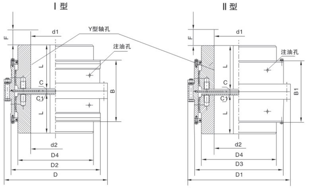 Hot Sale Quality Gear Coupling Suppliers Vertical Installation Drum Shape Gear Coupling