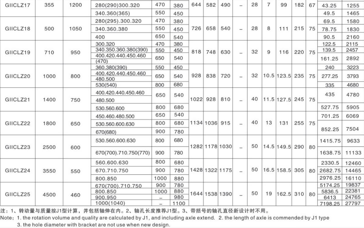 High Efficiency Easy Maintenance Flexible Coupling Solid Shaft Coupling Drum Gear Coupling
