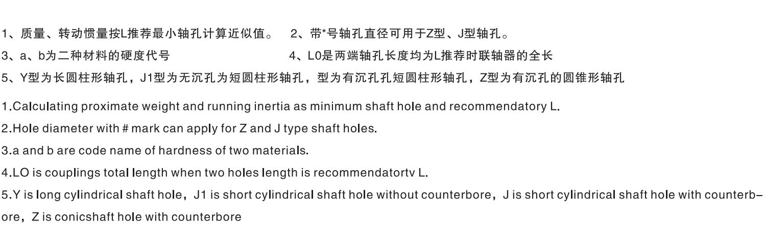 Professional Cheap plum Blossom Type Elastic Shaft Coupling Claw Elastic Shaft Coupling with Double Flange