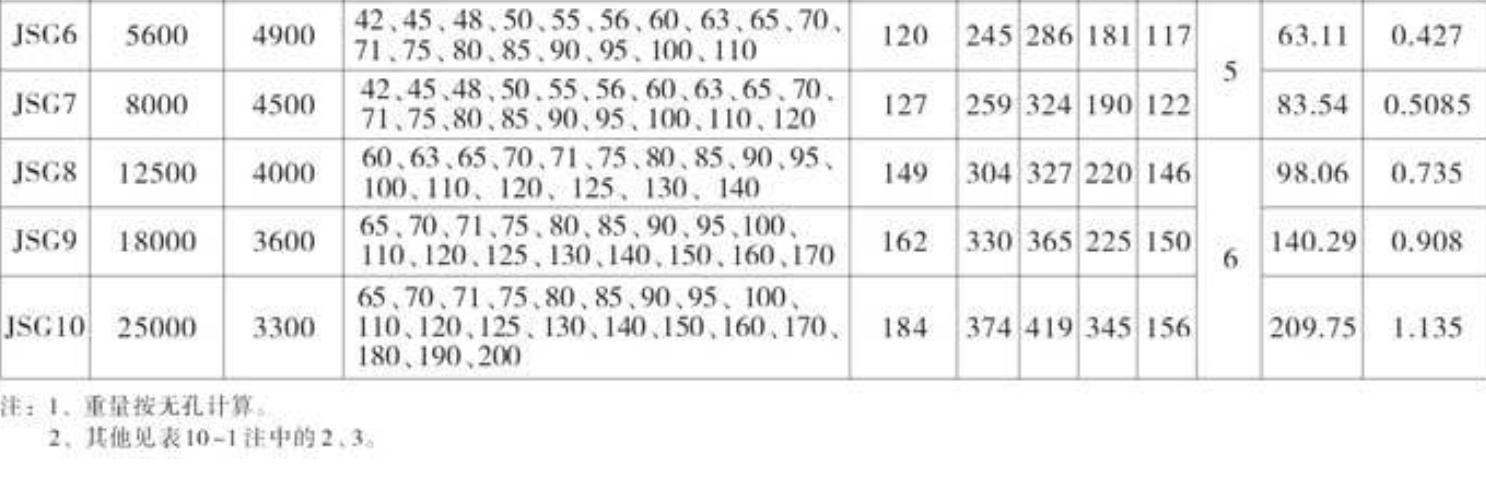 China Professional Customized Flexible Grid Spring Coupling High-speed Snake Spring Coupling