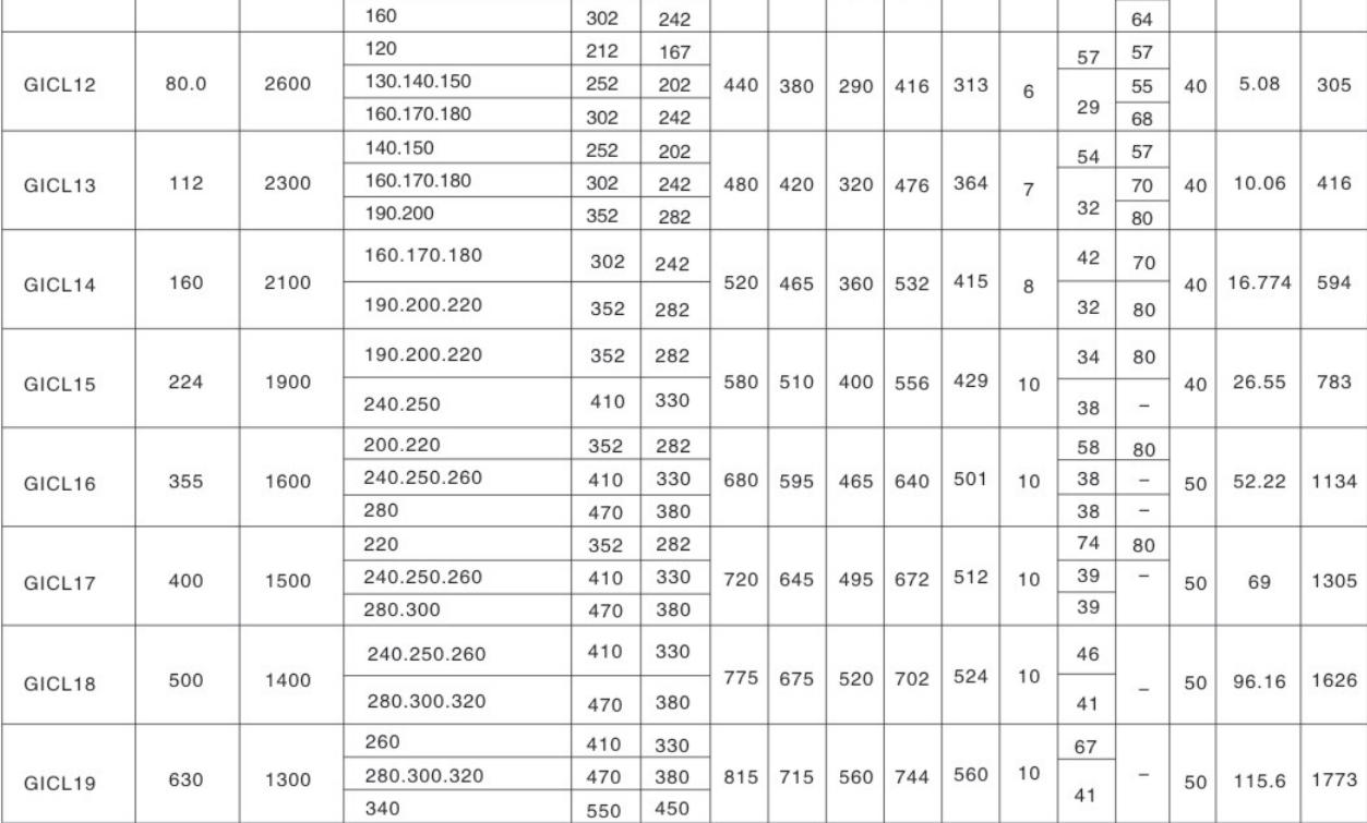High Load Capacity Shaft Gear Coupling Drum Shape Gear Couplings for Various Types of Machinery